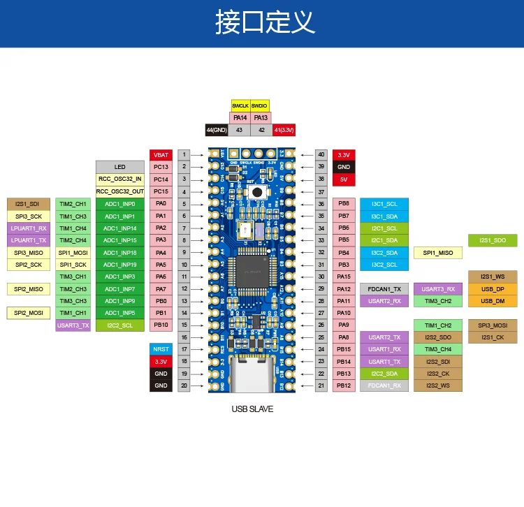 STM32H503 Development Board