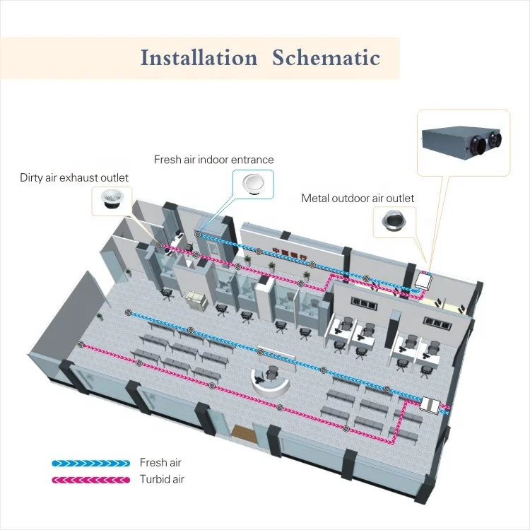 v معدات تهوية استعادة الحرارة VMC مع توفير الطاقة لمروحة السقف الجديدة عالية الجودة #6