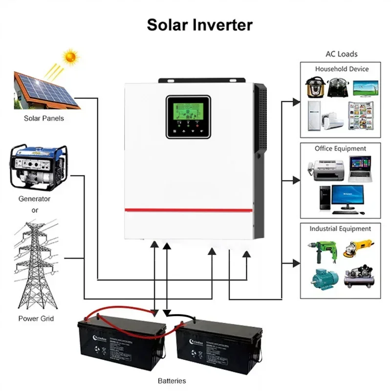 LCD e LED Display Inversor Integrado para Veículo Doméstico, Inversor Solar PV, Controle Inverso, 1000W, 12V a 220V