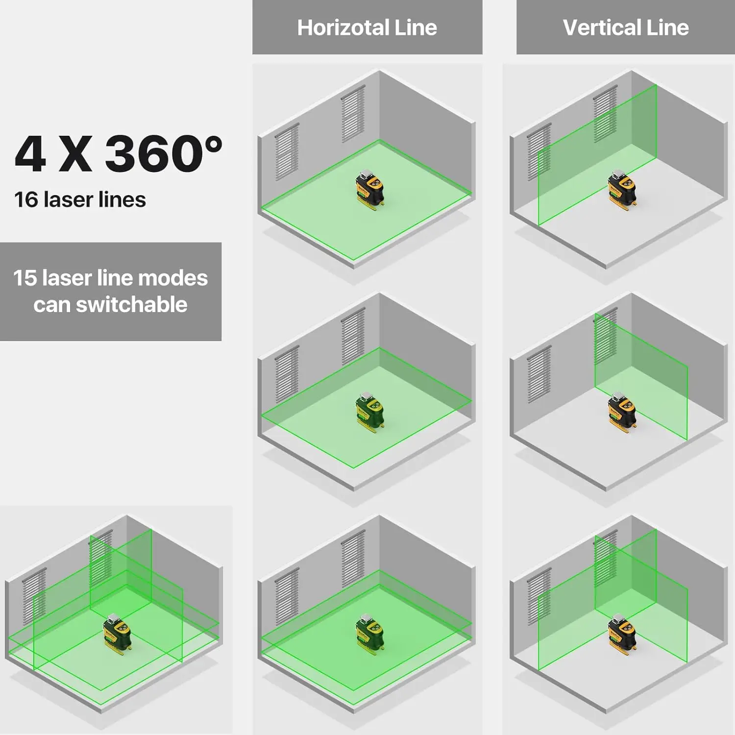 DEGLASERS 16 lines 4D Self Leveling 4x360 Green beam Cross Line Laser Level with Remote Control