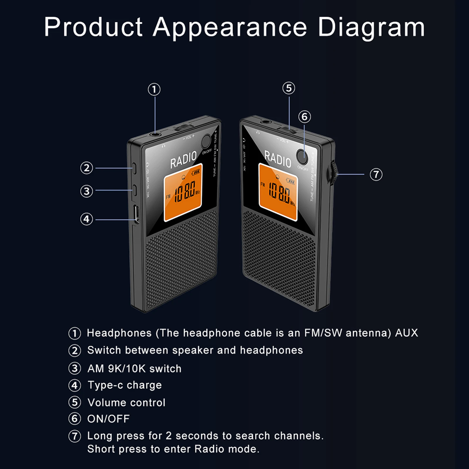 FM/AM 미니 라디오 포켓 디지털 트랜지스터 라디오 타입-C 충전 스테레오 사운드 스피커 야외용 LCD 백라이트 라디오 수신기