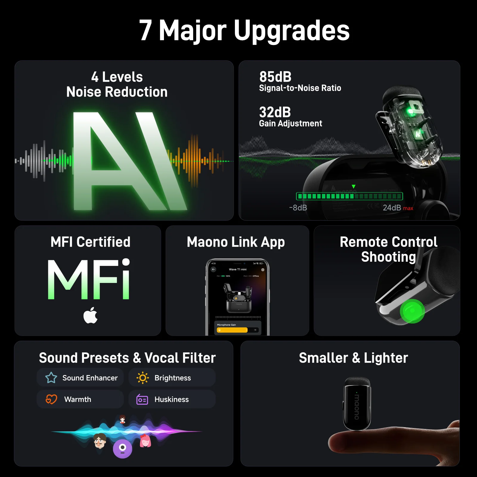 MAONO T1 Mini Wireless Lavalier Microphone Lapel Mini Mic Pro Sound for  iPhone 16/15, Android, Tablet and PC with AI Noise Cancellation Auto Clipping Maono Link App Control Remote Control Shooting MFI Certified for Interviews Video Recording Vlogging