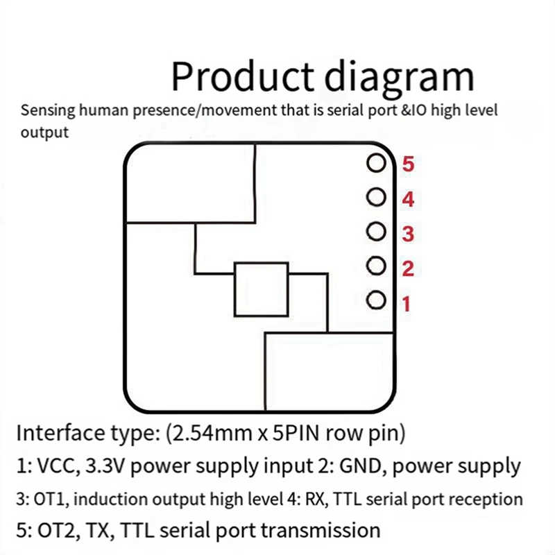 Modulo di rilevamento del movimento del sensore Radar di presenza umana 4X 24G Mmwave LD2420