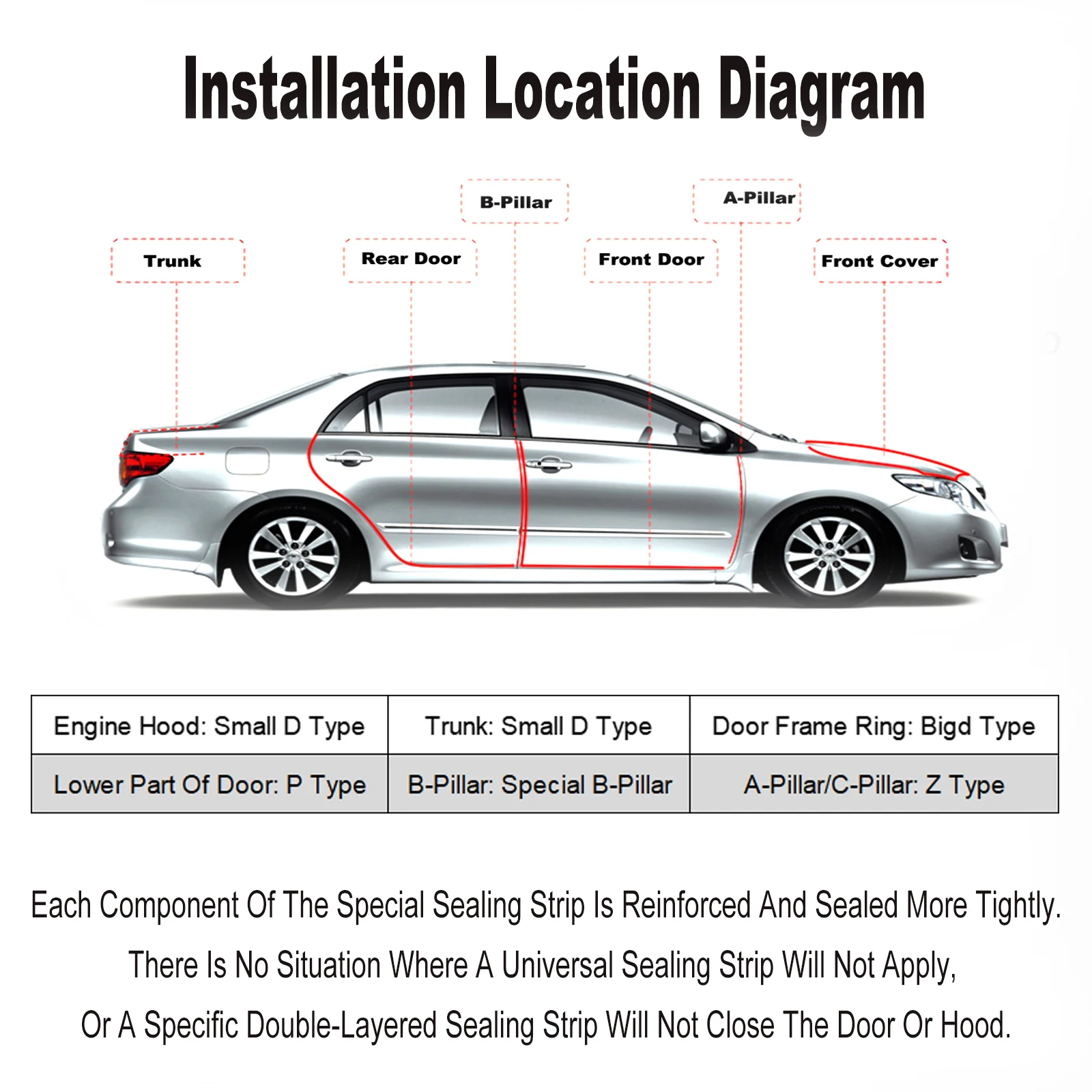 Automotive Rubber Sealing Strip Self-Adhesive Foam Rubber Door Sealing Strip Lift Roof Sealing Strip Sealing Tape (Hollow Strip)