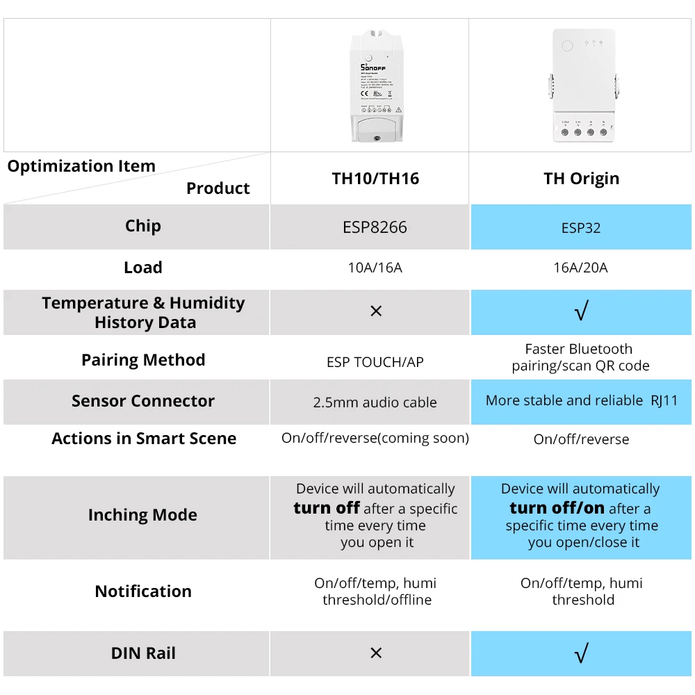 SONOFF TH Origin Thr316/THR320 16A 20A Wifi Smart Temperature and Humidity Monitoring eWelink Switch TH10/TH16 Upgraded Version