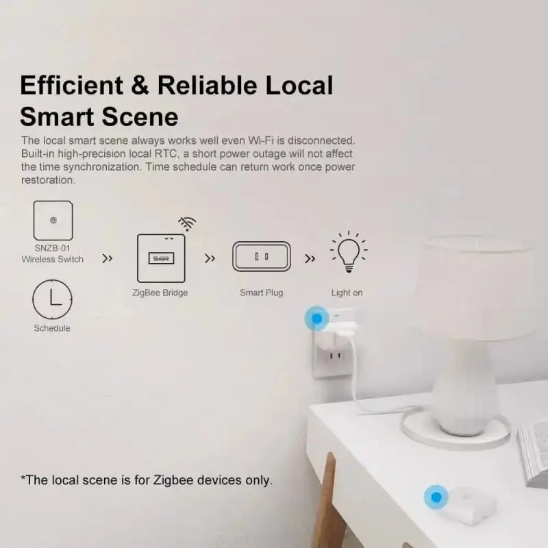 SONOFF ZBBridge Pro Smart Zigbee Getaway Hub Zigbee Bridge Via eWeLink App Smart Home Works With Alexa Google Home ZigBee Sensor