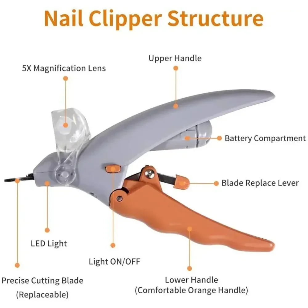 Thumbnail 4 - #6 Top Pet Nail Clippers Picks for Every Budget
