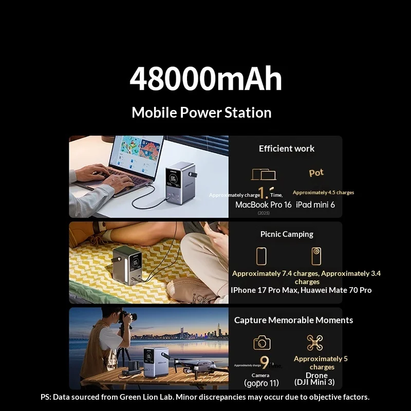 UGREEN PB770 Power Bank 48.000 - Ugreen Outdoor Power Bank recensione e prezzo