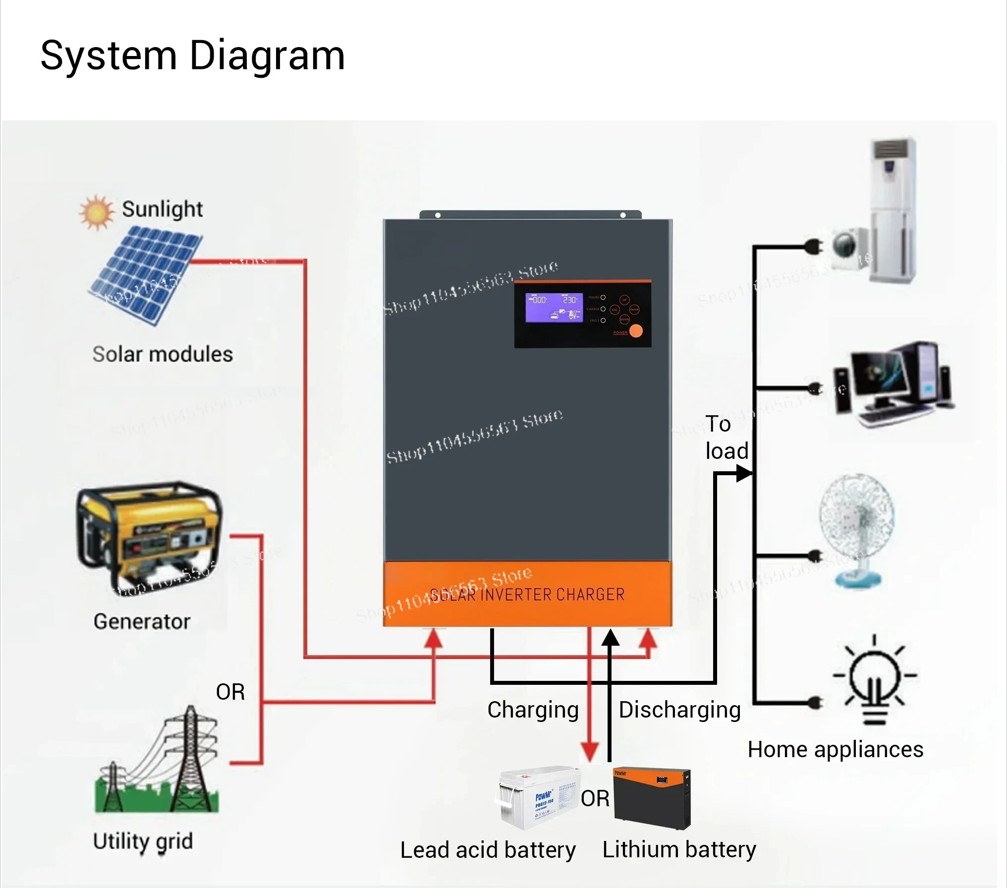 5.5KW 3-Phase Hybrid Solar Inv - Hybrid Solar Inverter 5.5Kw Mppt 48V ulasan dan harga
