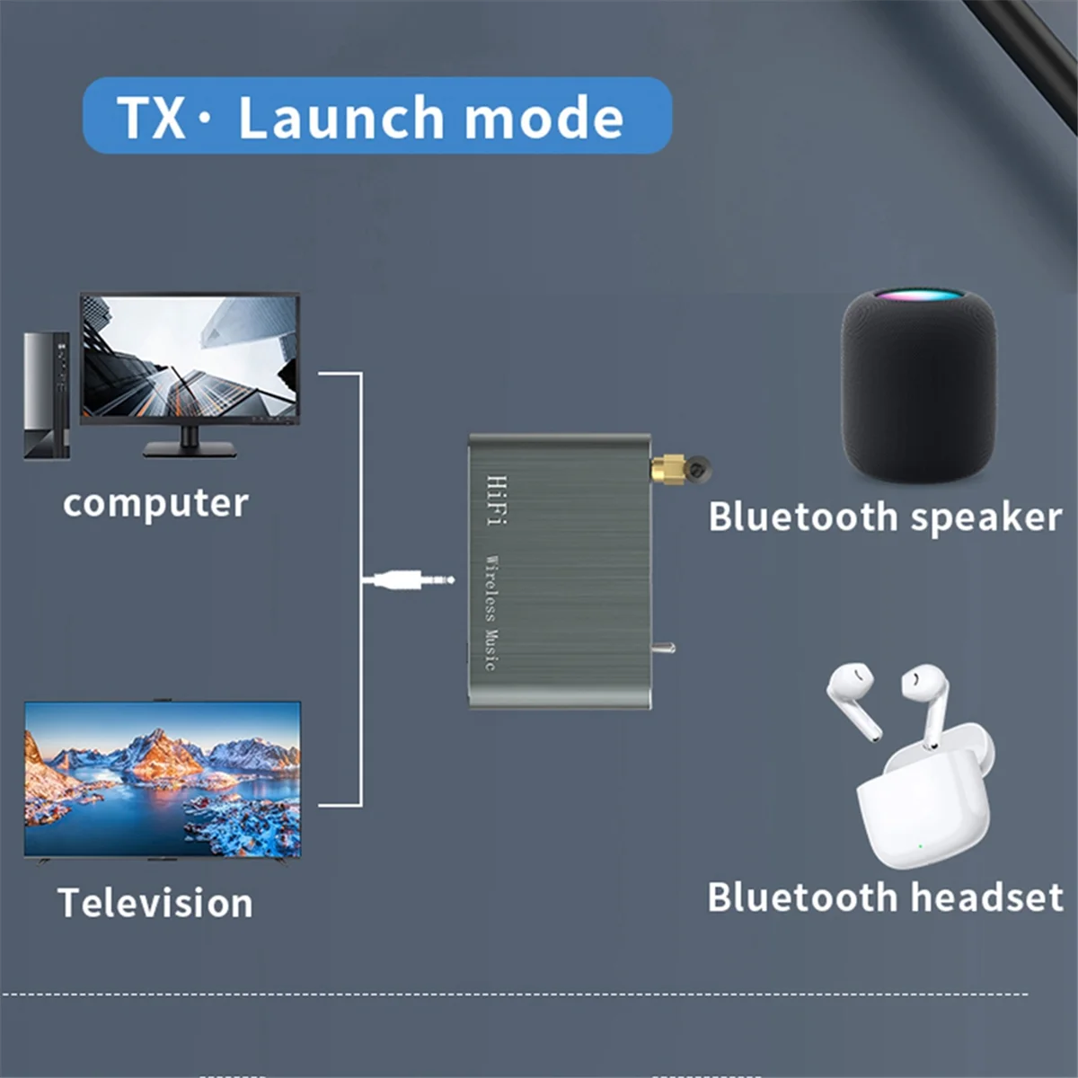 A62T-2-In-1 Bluetooth HIFI Wireless Receiver Transmitter One Tow Two Speaker Phone Support APTX-HD/LL Receiver Transmitter