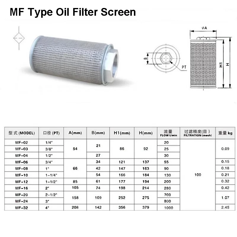 JL/MF-02 MF-03 MF-04 MF-06 MF-08 MF-10 MF-12 MF-16 MF-20 MF-24 Suction Filter Oil Filter Hydraulic Filter Element