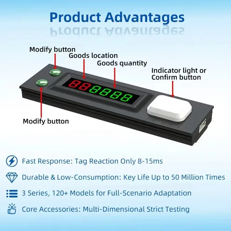 Smart Pick-to-Light Tags Electronic Shelf Labels for Warehouse Picking Automation