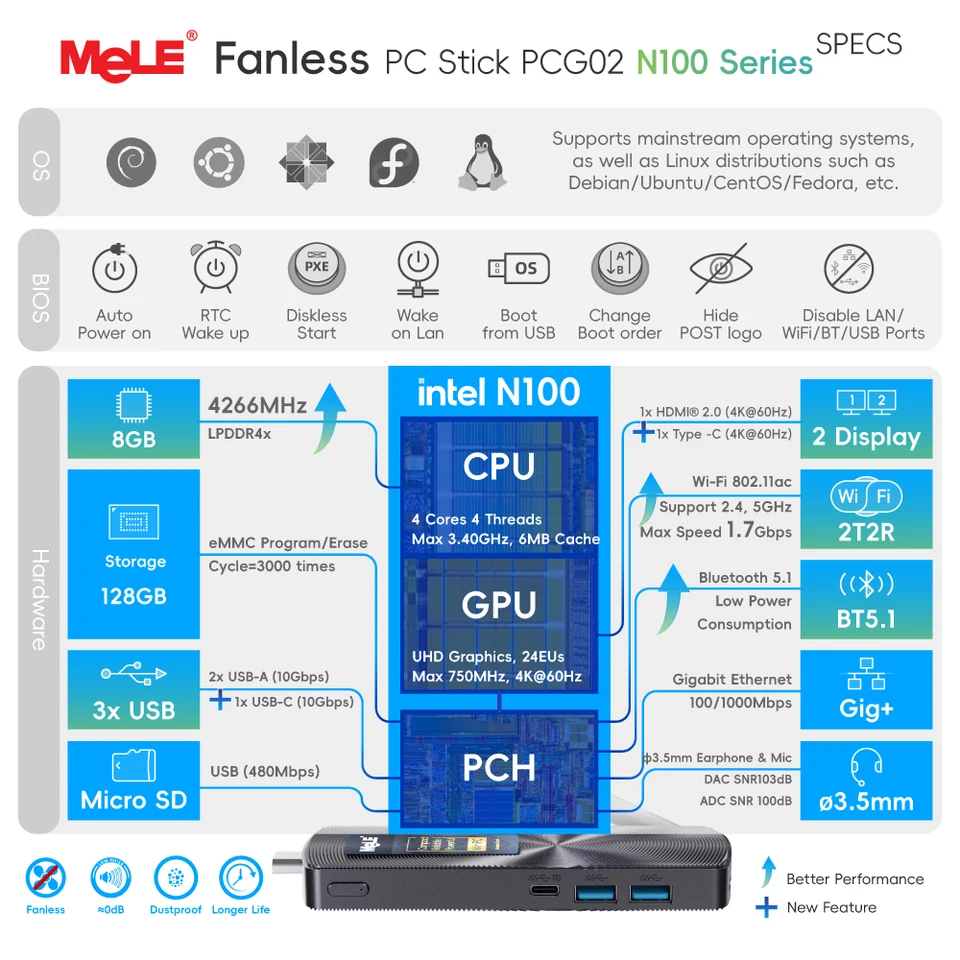 MeLE PCG02 N100 Mini PC Stick 8GB 128GB 4K HDMI