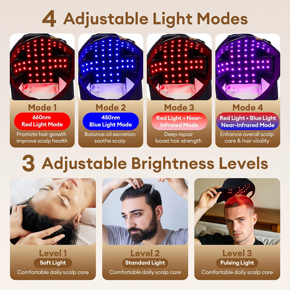 660nm 460nm 850nm Near Infrared LED Red Light Hair Growth Cap Helmet Light Therapy Anti Hair Loss Hat Fast Hair Regrowth Scalp view 5
