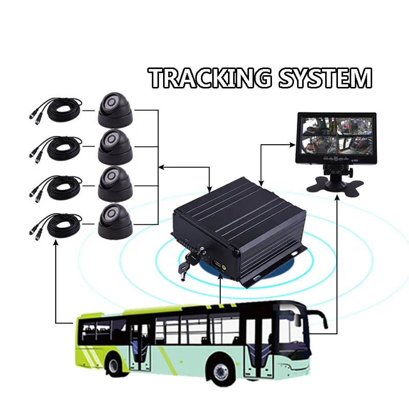 Hot Sales GPS 4G 4 Channel HDD SD Mobile DVR Kit For Bus Truck Car Security AHD Car 4 Cameras 7 inch LCD Monitor MDVR Kit