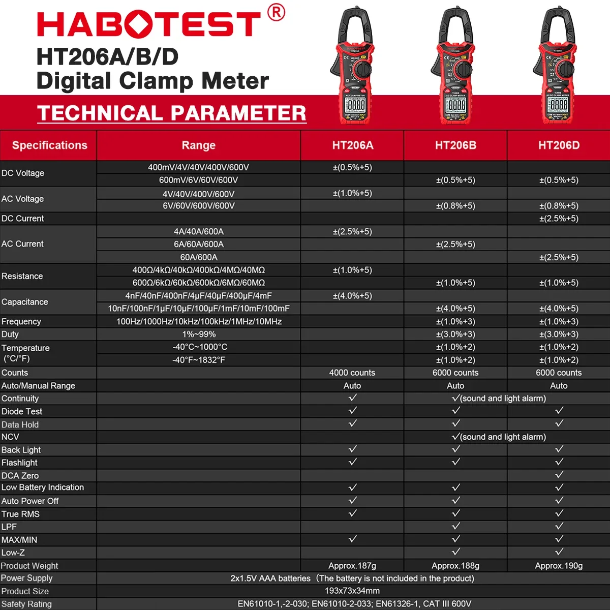 HT206D Digital Clamp Meter AC DC Current 600A Ammeter Professional Electrical Multimeter Voltage Tester Two-color Backlight