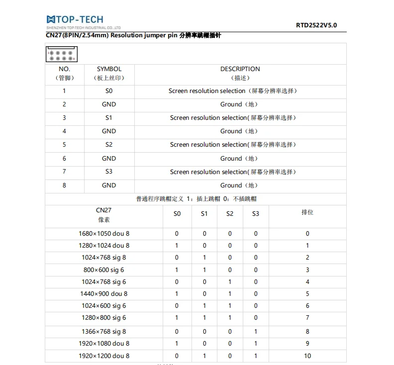 68676.2の代わりにHd2522v5.0を備えた産業用制御ボード,新しいプログラムを備えたコントローラー,統合HDMIインターフェース