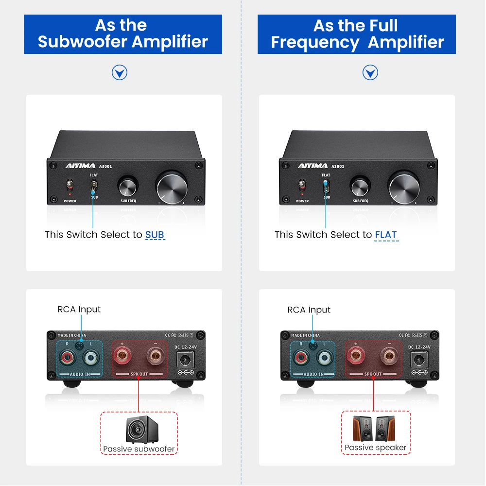 AIYIMA TPA3116D2 Subwoofer Amplifier Class D HiFi Mono Digital High Power Audio Sound Amplifier AMP 100W Home Theater DC12-24V