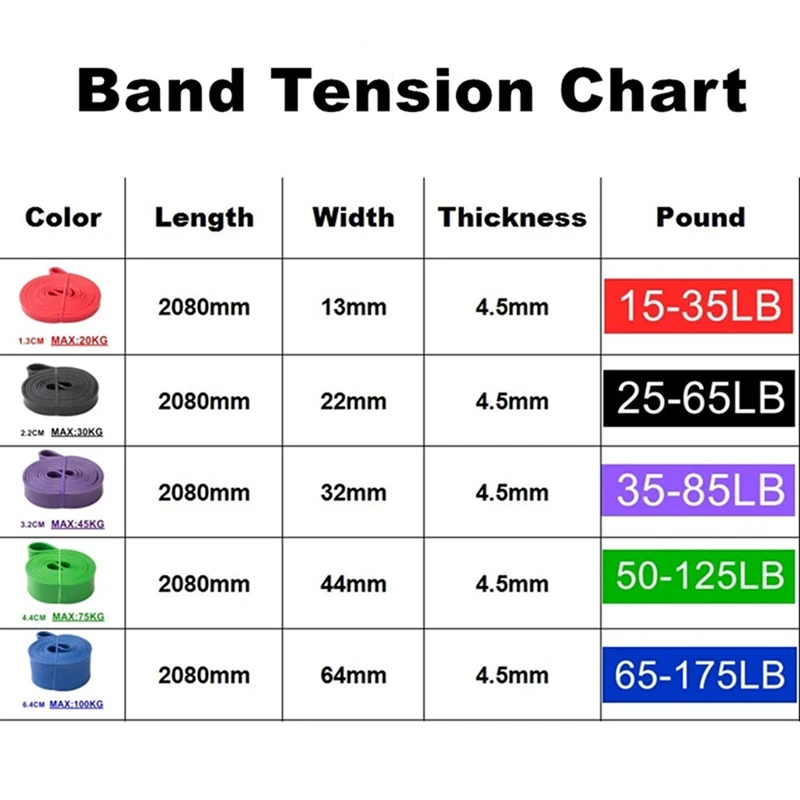 Tough Latex Resistance Band Elastic Exercise Strength Pull-Ups Auxiliary Band Strengthening Train