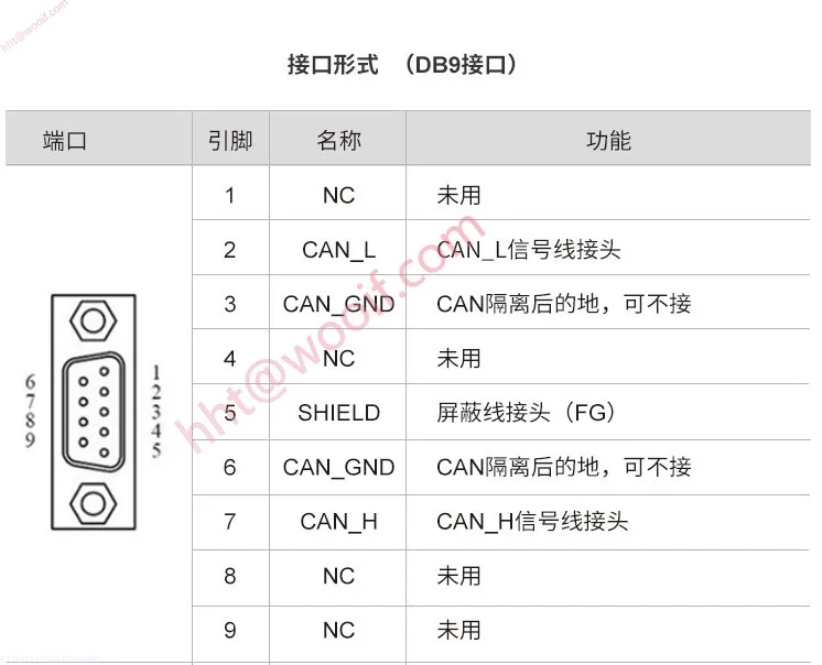 Analizzatore di schede di interfaccia da USB a Can Test bus CAN New Energy USBCAN II a doppio canale