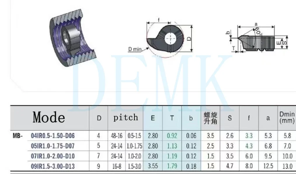 MG-H12-15 H16-20 H16-25 05R 07R 09R MB- 05IR 07IR 09IR comma Trapezoidal thread 60° thread insert 1.0-3.0 CNC lathe