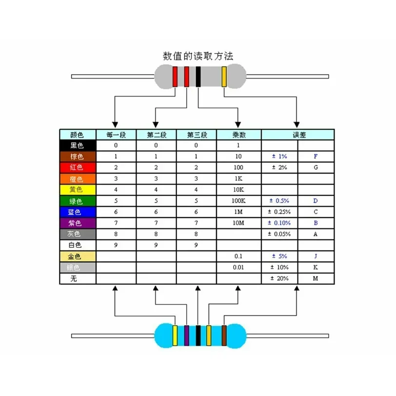 Resistor de filme de metal 200PCS1/2W 0,5W 1% 1/ 1,2/ 1,5/1,8//2,2/2,4K 2,7K 3K 3,3K 3,6K 3,9K 4,3K 4,7 5,1 5,6 6,2 6,8 7,5 8,2 9,1 Ohm