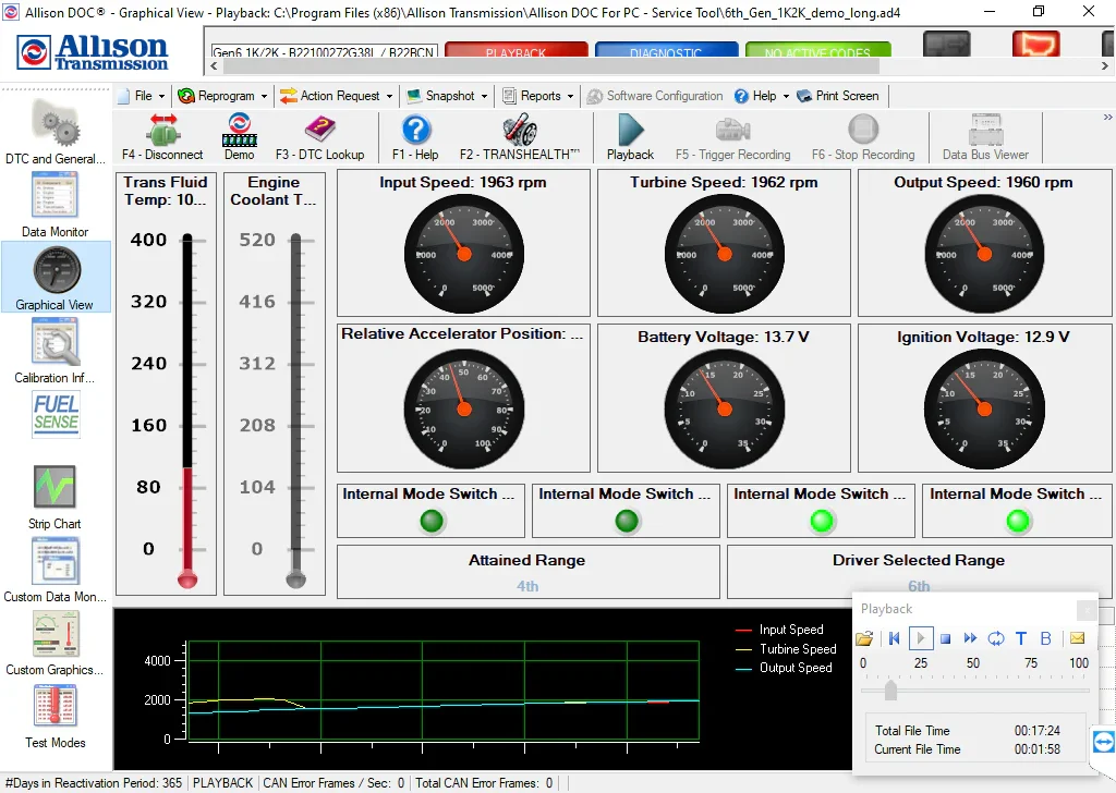 Allison DOC Premium Transmission Diagnostic Software with Gen 5 Data files and Programming V2024.11