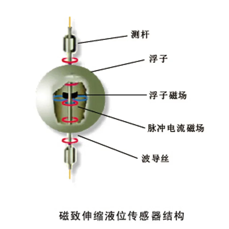 Explosion-proof magnetostrictive level gauge Magnetic float level gauge 4-20ma high-precision water level monitoring