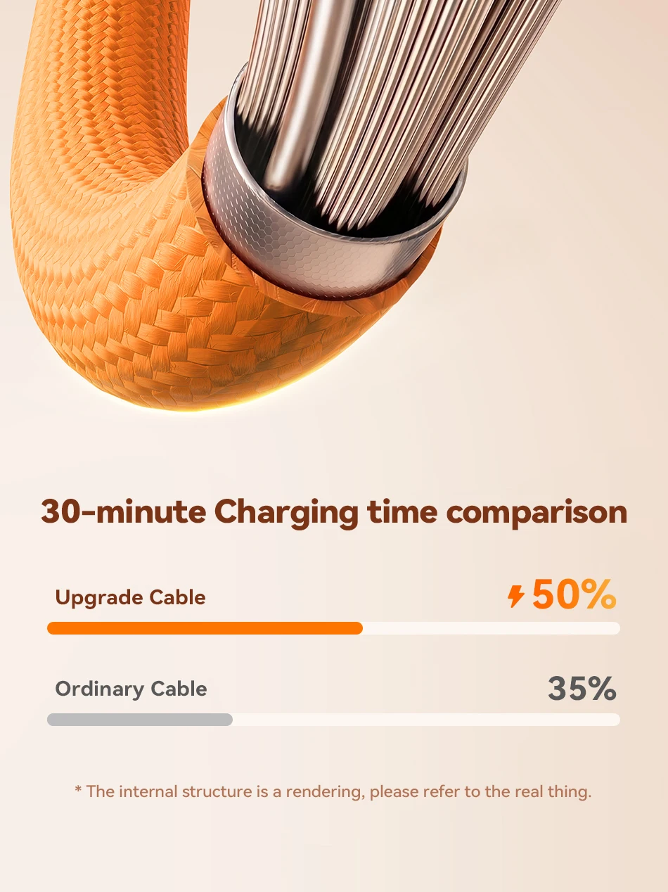 Rocoren 240W USB-Kabel PD USB-C zu Typ-C Kabel für Huawei Xiaomi Samsung USB-C Schnellladekabel Ladekabel Typ-C Kabel – Detail 14