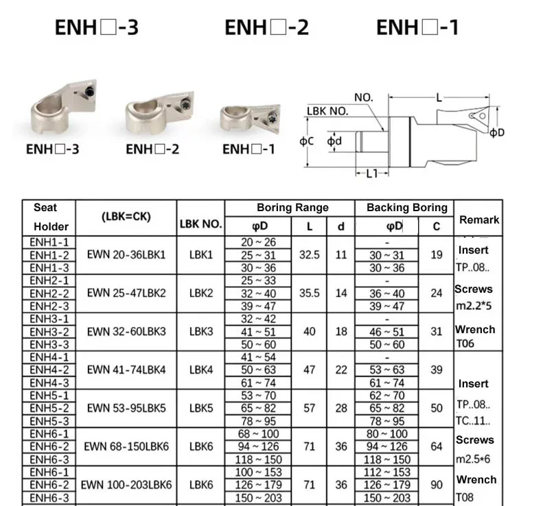 ENH Insert Seat EWN CBH Fine Boring Head ENH1 ENH2 ENH3 ENH4 ENH5 ENH6 Boring Blade Inserts Hoder For EWN CBH Boring Head