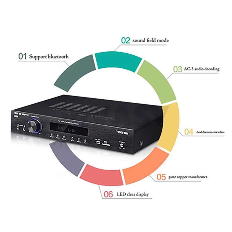 

Усилитель 300 Вт 5.1, Bluetooth 5.0, 100-20 кГц, Hi-Fi, поддержка объемного звучания, сабвуфер, для динамиков 4-16 Ом, для сцены, свадьбы, караоке, домашнего использования