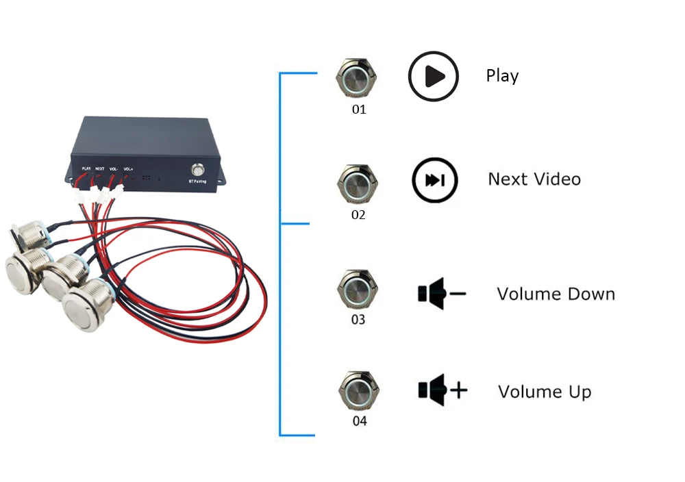 4K HD-MI Ausgang Audio-Video-Mediaplayer-Box mit BT-Kopfhörern zum Musikabspielen, Perfekte Darstellung der Klangqualität der Kopfhörer – Detail 2