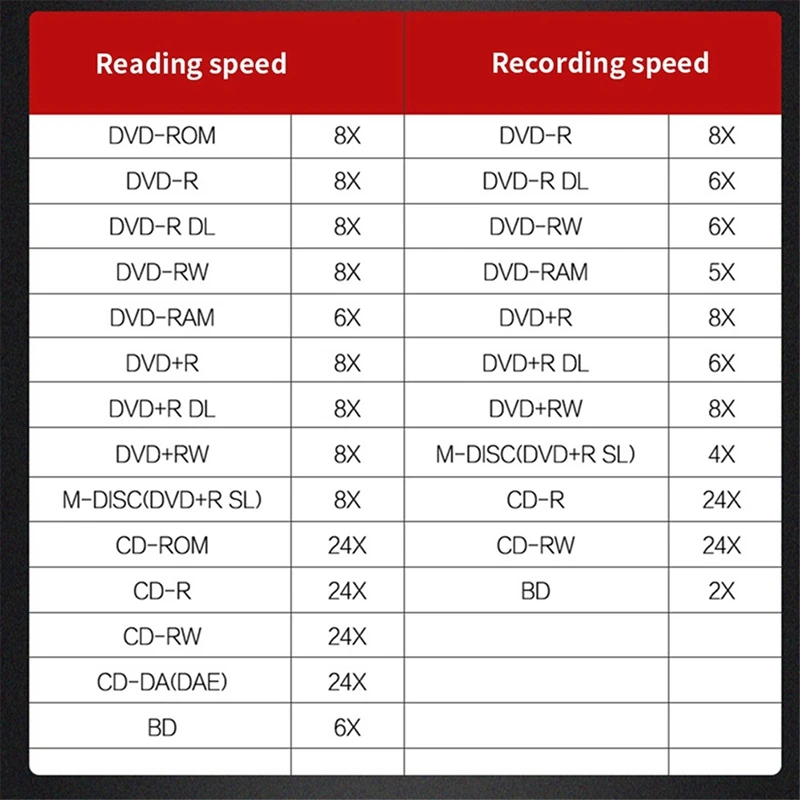 윈도우 PC 노트북 데스크탑용 블루레이 버너 플레이어, USB 3.0 CD DVD 외장 블루레이 드라이브 라이터 리더, 신제품