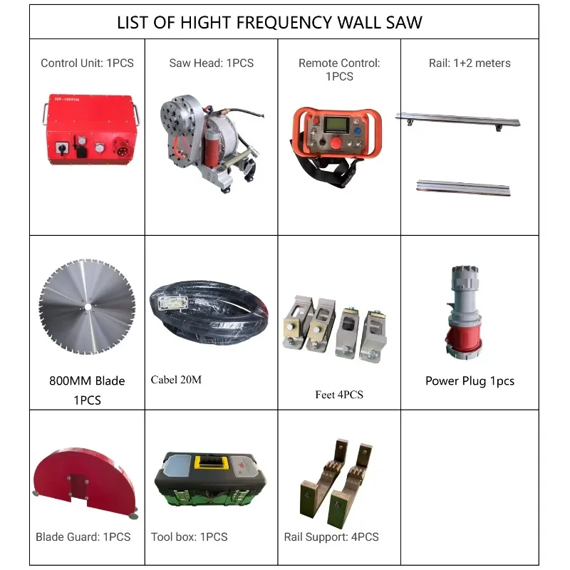 Powerful High Frequency Electric Wall Saw Machine Remote Control Track Mounted Concrete Cutter For Heavy Duty Demolition