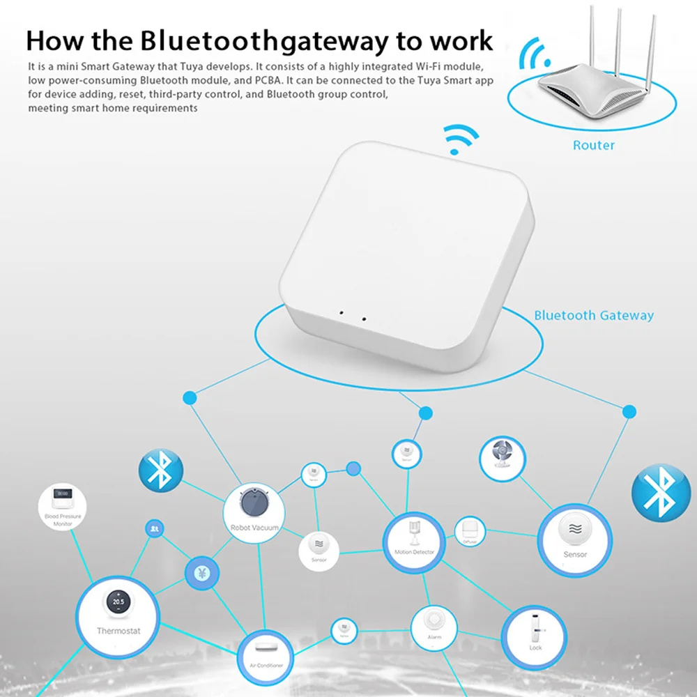 Jianshu Bluetooth ZigBee Gatway Unterstützung Tuya Gerät Smart Life Intelligente Brücke Smart Home Hub Sprach steuerung über Alexa Google