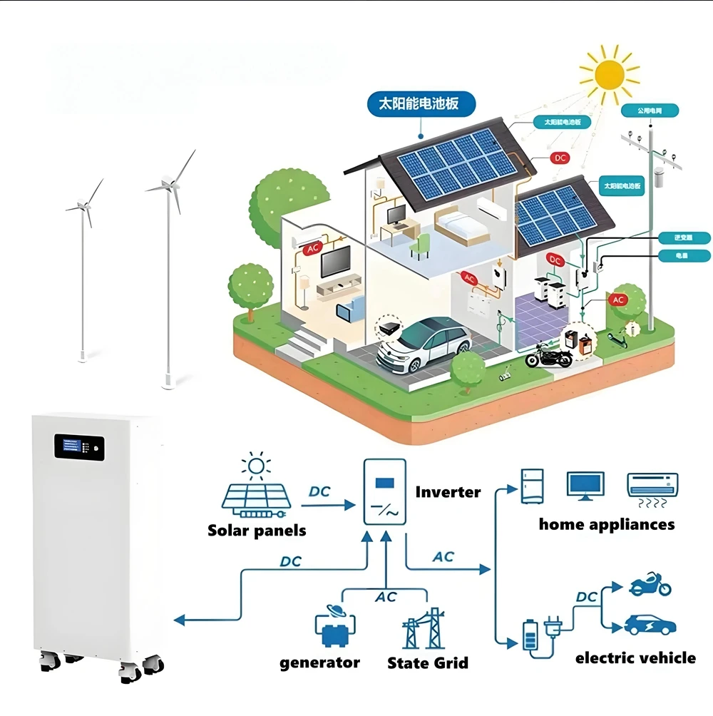 2KW 3KW 5KW Solar System LiFePO4 48V 24V 100AH 150Ah 200Ah Lithium Battery Mobile Energy Storage for PV Inverter+Charger view 5