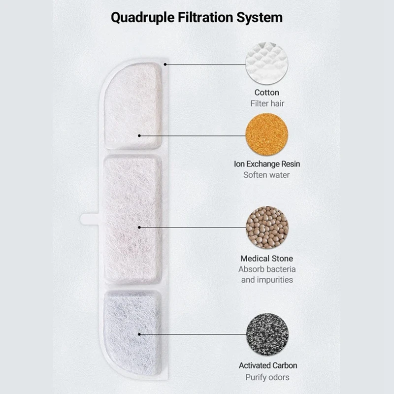 ตัวกรองคาร์บอนที่เปิดใช้งาน 6 ชิ้นสําหรับน้ําพุแมว WFP6 ตัวกรองทดแทนสําหรับน้ําพุดื่มอัตโนมัติสําหรับสัตว์เลี้ยง