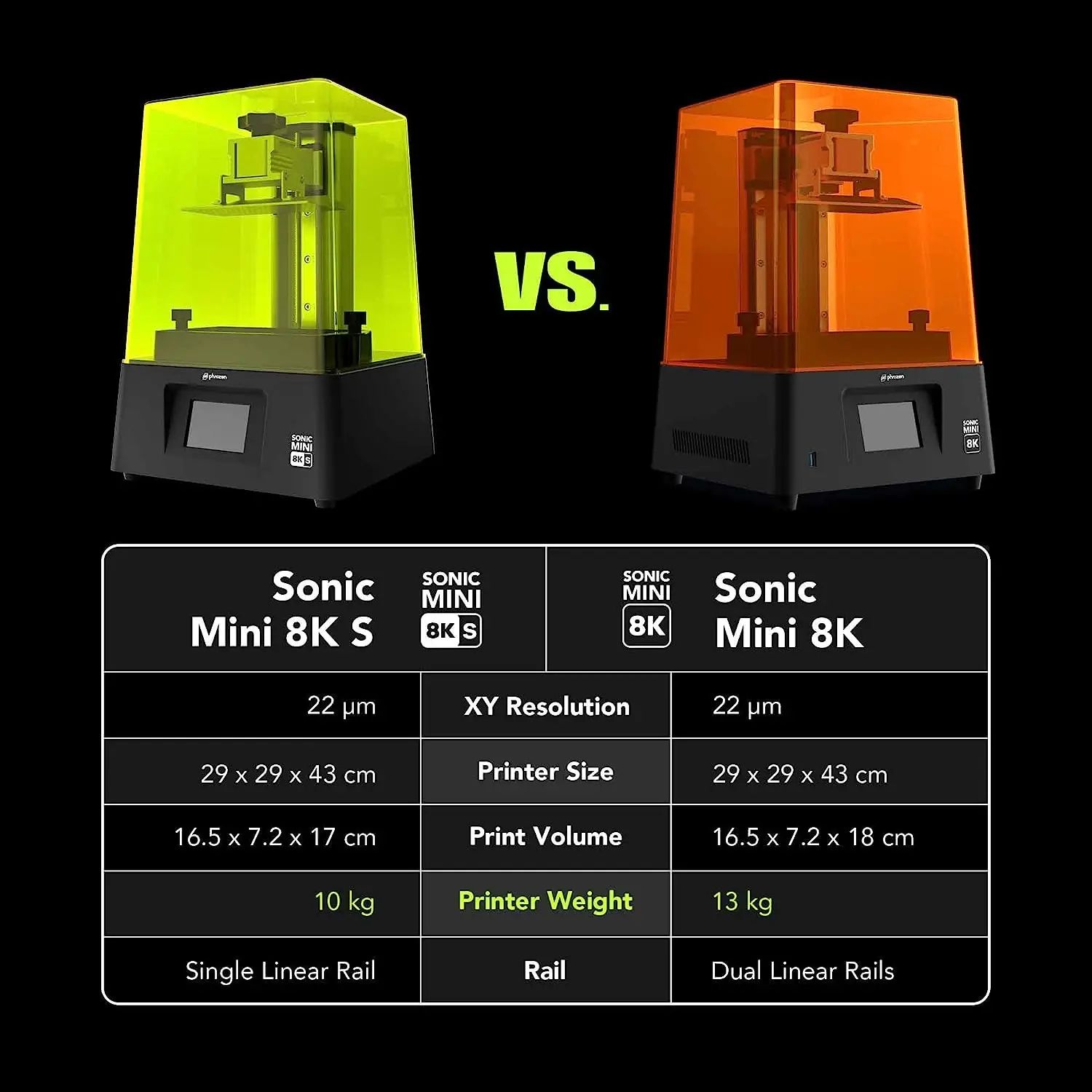 Phrozen Sonic Mini 8K S Dental LCD Resin 3D Printer Machines 165*72*170mm impresora 3D LCD 3d Printing Machine