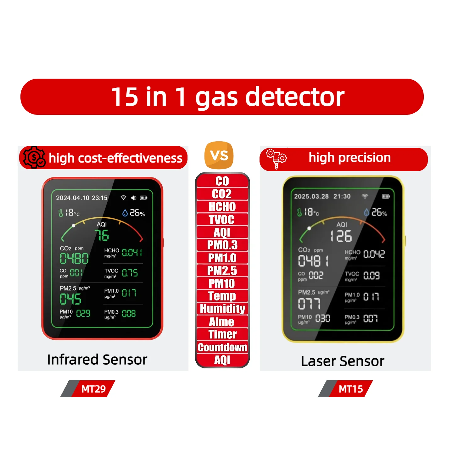 Thumbnail 2 - #33 Latest Air Quality Meters Offers