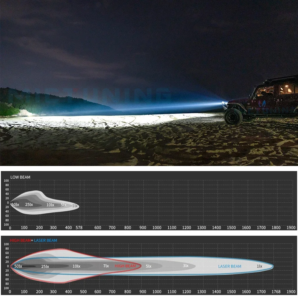 ألمع 7 بوصة شعاع مستدير مختوم المصابيح الأمامية لما بعد البيع للسيارات الخفيفة