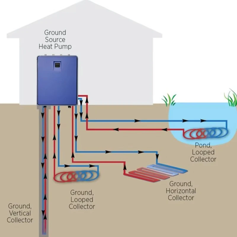 

Geothermal HeatPump Water Heater R32 Inverter Water Source Heat Pump