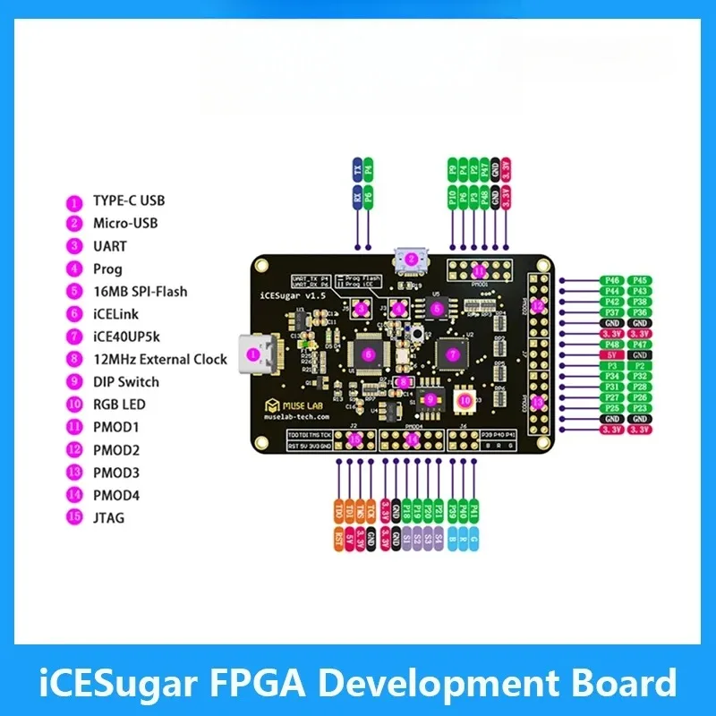 لوحة تطوير ICESugar FPGA مفتوحة المصدر RISC-V ICE40UP5k Icebreaker Fomu