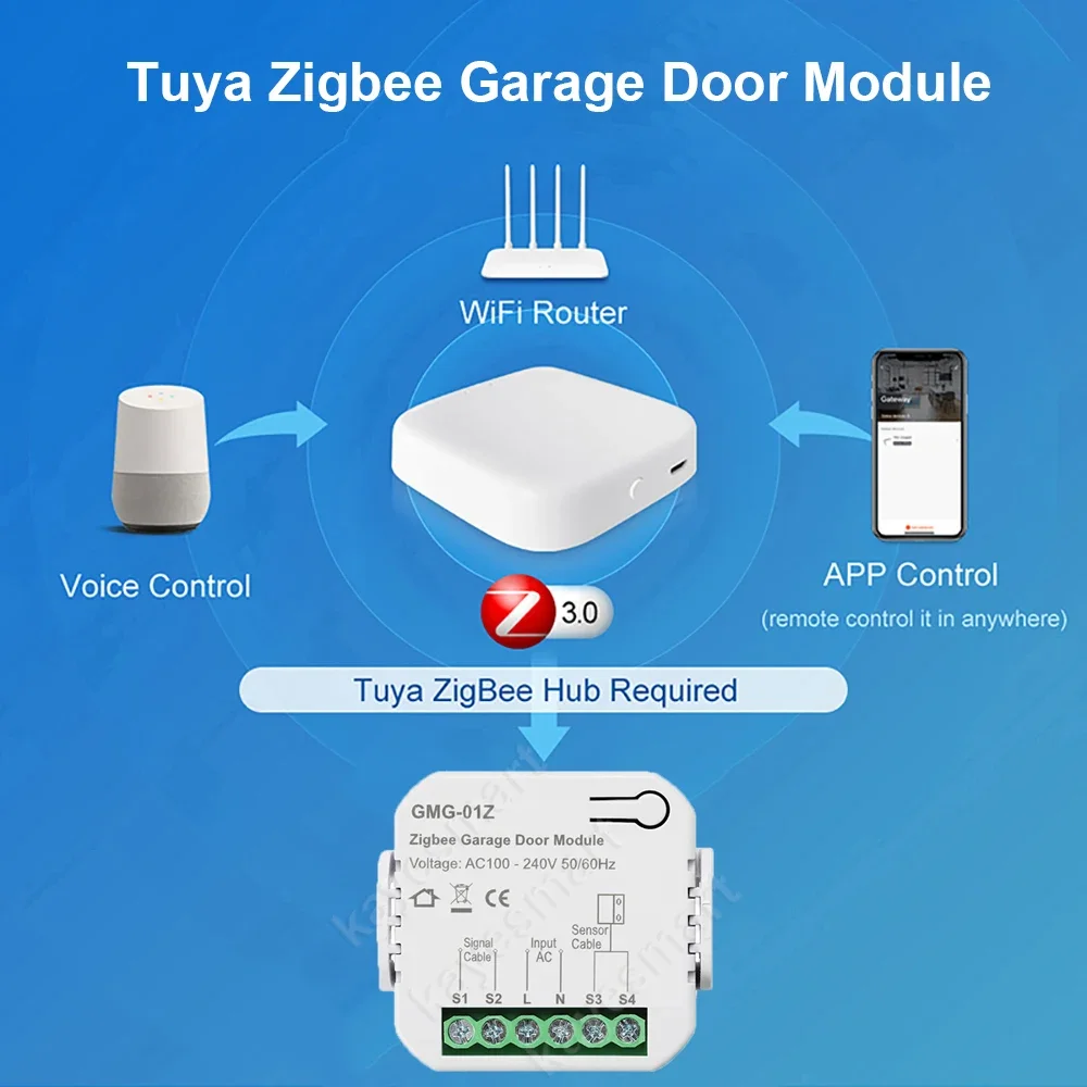 Tuya ZigBee Garage Door Control Smart Garage Door Switch Opener Controller Smart Life Voice Control Works with Alexa Google Home