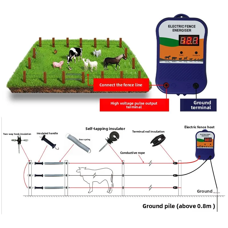 تربية الحيوانات سياج إلكتروني مزرعة تربية ذكي الجهد العالي نبض شبكة الطاقة نظام المضيف مكافحة الخنزير البري الماشية و