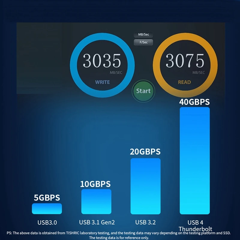 Top-USB 4.0 SSD M2 NVME HDD Enclosure 40Gbps 4TB M-Key B+M-Key Aluminum NVME External Case Support M.2 NVME 2280 Hard Disk