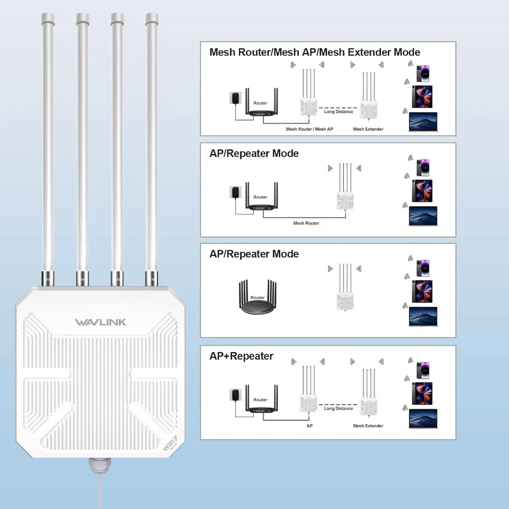 Newest Wavlink WN573HBE2 Outdoor AP Router Garage Yard Long Range 1KM Mesh Router Outdoor Waterproof Lightning WiFi7 Repeater