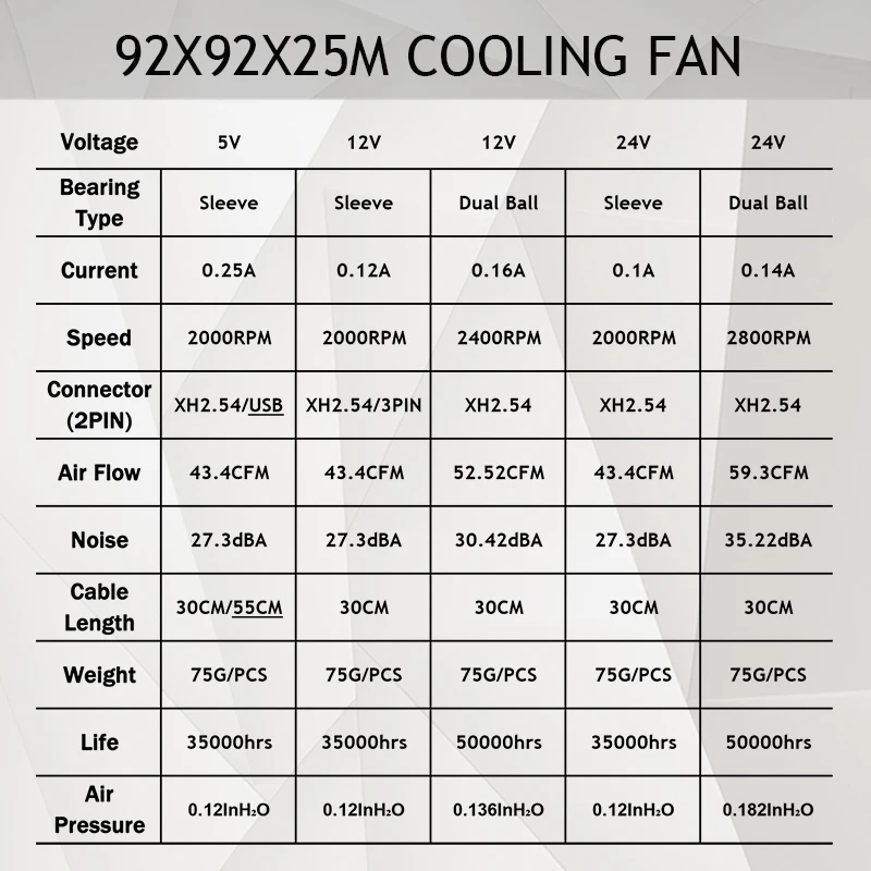 92mm 9225 Lüfter DC 5V 12V 24V 92x92x25mm Kühler Fans PC Fall CPU Bürstenlosen Kühler 9cm Hülse/Dual Kugellager Kühler