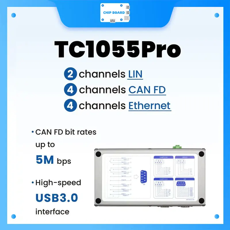 TOSUN TC1055Pro - All-in-One Automotive Bus Simulation Tool for Ethernet, CAN, LIN, and I/O Testing