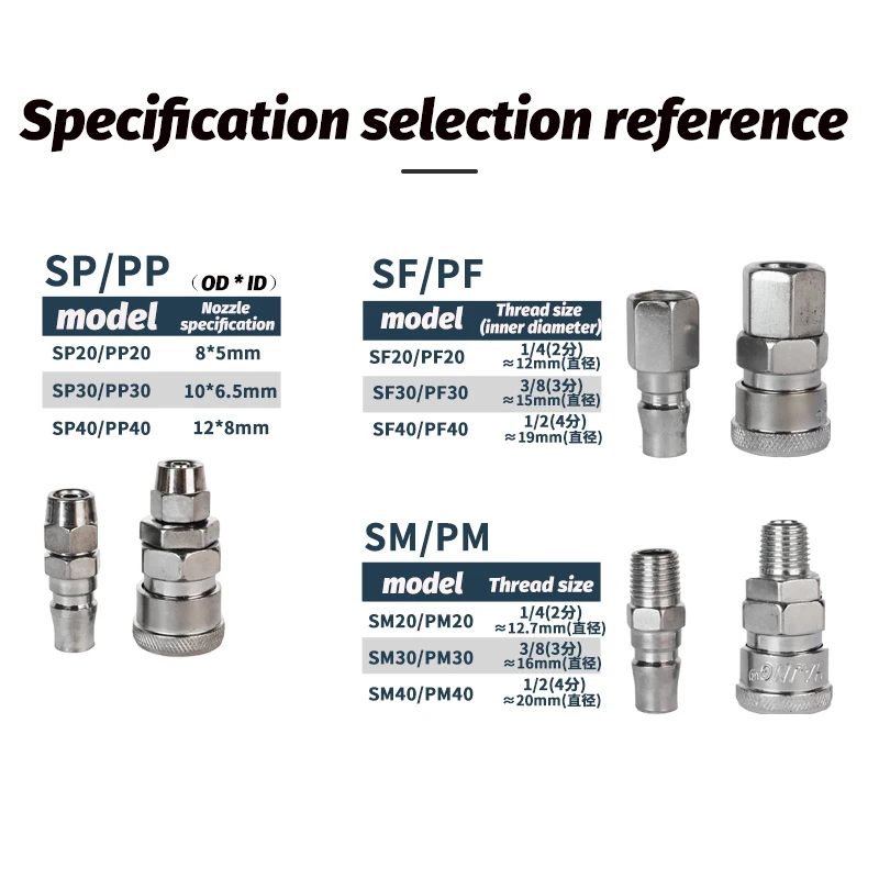 Pneumatic tool accessories woodworking air gun air hose air pump air compressor C-type quick coupling Male and female PP SP SF