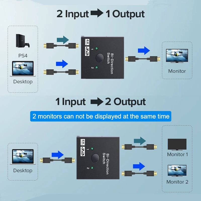 4K HDMI-Compatible Switch 2 Ports Bi-directional 1x2 / 2x1 HDMI-Compatible Switcher Splitter Supports Ultra HD 4K 1080P 3D HDR